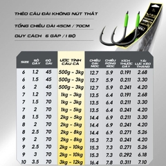 Thẻo câu đài Không Nút Thắt V5 Rice Fishing Fom Iseni câu cá tổng hợp LC-31