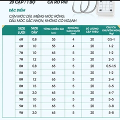 Thẻo buộc sẵn Rô Phi V5 LC-30 dây Fluorocarbon Rice Fishing cải tiến