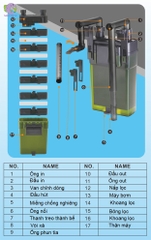 LỌC THÙNG TREO BỂ CÁ RS 920-930-940