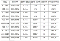 Máy Bơm Oxy Resun ACO-010 (200w)