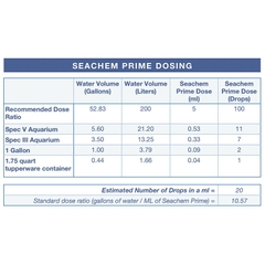 Seachem PRIME - Khử Độc, Khử Kim Loại Nặng, Vệ Sinh Nước (Hàng Công Ty)