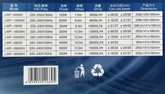 Máy Bơm Thác Nước Hòn Non Bộ Resun LWP 18000-28000