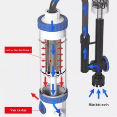 Lọc treo Sunsun YBF-500 thế hệ mới - Lọc có tách phân, lọc váng, lắng cặn xả đáy (Hàng Công Ty)