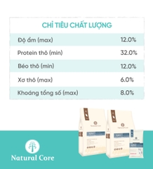 Thức ăn cho chó Thịt gà & Cá hồi