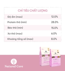 Thức ăn cho chó con (Thịt cừu)