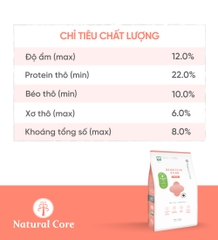 Thức ăn cho chó bị dị ứng (Meat free)