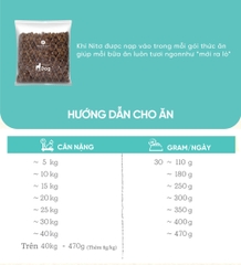 Thức ăn cho chó Thịt gà & Cá hồi