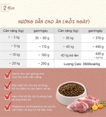 Thức ăn cho chó (Thịt vịt)