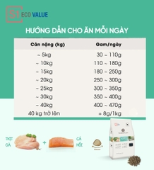 Thức ăn cho chó S1 (Đa đạm)