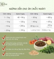 Thức ăn chay cho thú cưng