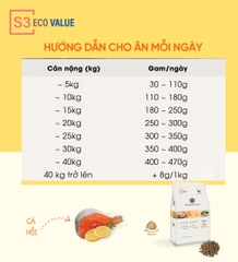 Thức ăn cho chó S3 (Cá hồi)