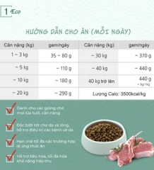 Thức ăn cho chó (Thịt cừu)