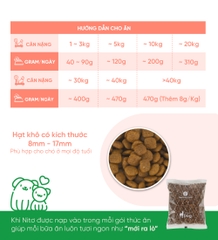 Thức ăn cho chó bị dị ứng (Meat free)