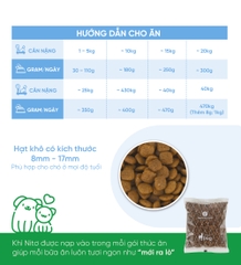 Thức ăn cho chó bị dị ứng (Mealworm)