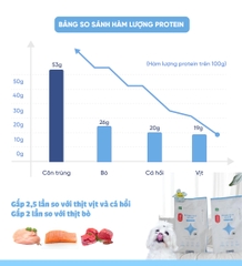 Thức ăn cho chó bị dị ứng (Mealworm)