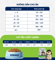 Thức ăn dinh dưỡng chức năng cho chó tăng cường sức khỏe khớp và tiêu hóa