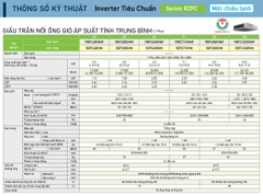 Máy lạnh giấu trần nối ống gió Daikin 20.500Btu FBFC60DVM9/RZFC60EVM [2025]