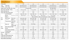 Máy lạnh âm trần Toshiba 18000 Btu RAV-GE1801UP-V / RAV-GV1801AP-V