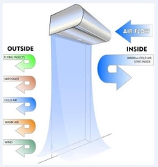 Quạt cắt gió Nanyoo FM5510Z-L/Y