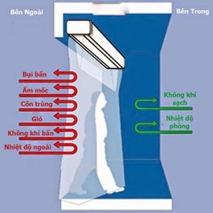 Quạt cắt gió Nanyoo FM5510Z-L/Y