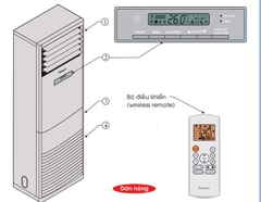 Máy lạnh tủ đứng Reetech 3.0 Hp RF28/RC28 ( 28.000 Btu/h _ 1 Pha )