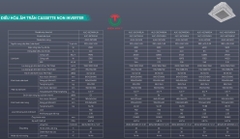 Máy lạnh âm trần Hisense 37.400 btu  AUC-36CR4RDKA