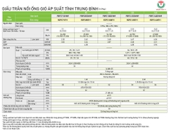 Máy lạnh giấu trần nối ống gió Daikin FBFC100DVM9/RZFC100EY1 - 3Pha [2025]