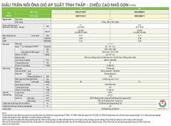 Điều hòa Daikin nối ống gió 24.200BTU inverter FDLF71DV1/RZFC71EY1 [ 3Pha ]