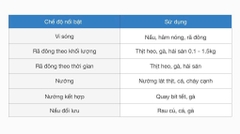 Lò vi sóng kết hợp nướng âm tủ 32lít Hafele HM-B38C