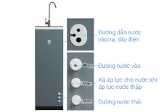 Máy lọc nước RO Karofi B930 9 lõi