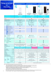 Máy lọc không khí tạo ẩm Daikin MCK555AVMV-W (T)