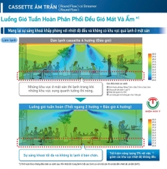 Máy lạnh Âm Trần Daikin inverter 29.000Btu FCFC85DVM/RZFC85EVM [2025]