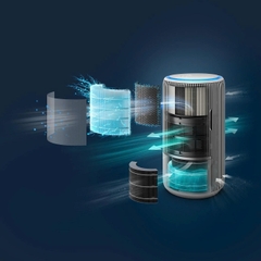 Máy lọc không khí và tạo ẩm thông minh Philips AC3420/10