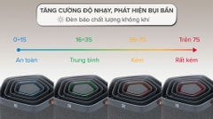 Máy lọc không khí Electrolux 41W PA91-606DG