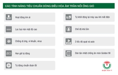 Điều hòa âm trần nối ống gió Sumikura ACS/APO-360