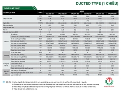 Điều hòa âm trần nối ống gió Sumikura ACS/APO-500 _ 3 Pha