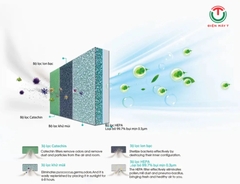 Máy lạnh Hisense 1.5hp Inverter AS-12TR4RYDTU00B