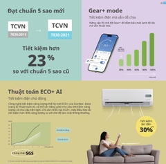 Máy lạnh Comfee Inverter 1 HP CFS-10VGE