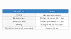 Lò vi sóng có nướng 25 lít Galanz D90D25ETL-ZWA