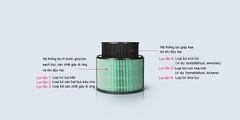 MÁY LỌC KHÔNG KHÍ LG AS65GDPD0 PURICARE 1 TẦNG