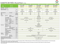 Máy lạnh Âm Trần Daikin inverter 42.700Btu FCFC125DVM/RZFC125EY1 - 3pha [2025]