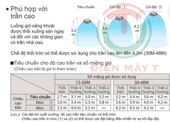 Máy lạnh âm trần Daikin FCNQ26MV1/RNQ26MV1