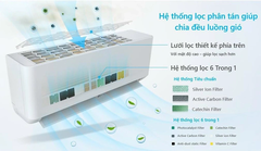 Máy Lạnh Reetech RTV12-AB-BT Inverter 1.5HP