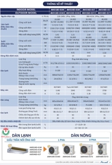 Máy lạnh giấu trần nối ống gió Airwell Inverter AMD48D-01T/AMH48D-01T2 ( 3pha )