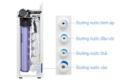 Máy lọc nước RO bán công nghiệp Hòa Phát HPT725 10 lõi