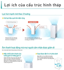 Máy lọc không khí Daikin MCK70ZVM7-W (T) 82W