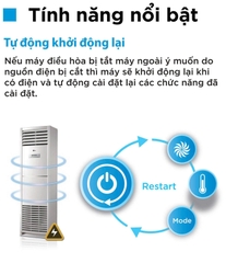 Điều hòa tủ đứng 1 chiều 25.500 btu Midea MFPA-28CRN1