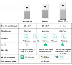Máy lọc không khí Xiaomi Smart Air Purifier 4 lite EU (BHR5274GL) 33W