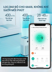 Máy Lọc Không Khí Xiaomi Mi Air Purifier 4 EU