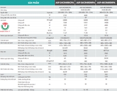 Máy lạnh tủ đứng Hisense 48.000 btu AUF-48CR6REMPA - 3pha